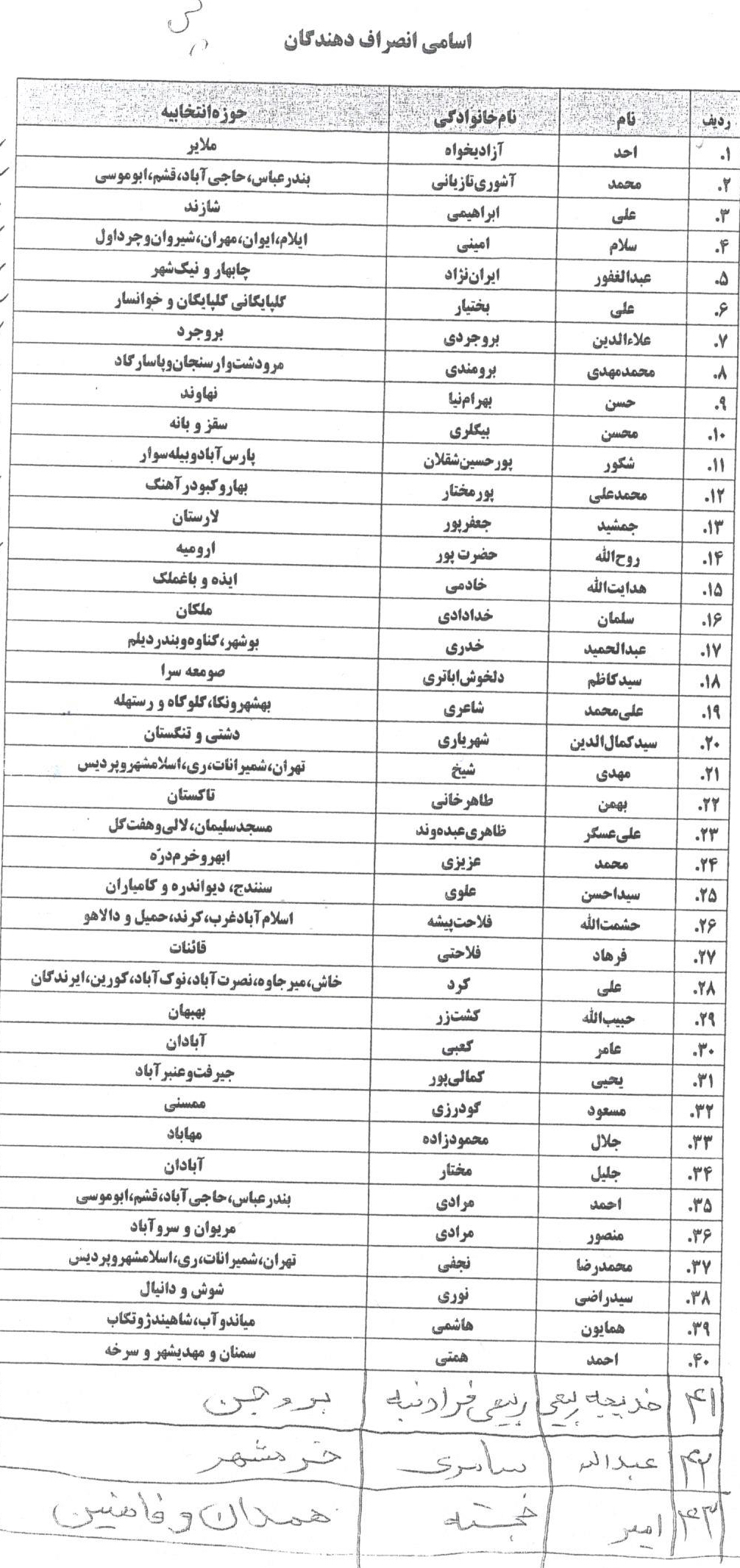 مشخص شدن انصراف دهندگان سوال از رئیس جمهور+اسامی مشخص شدن انصراف دهندگان سوال از رئیس جمهور+اسامی