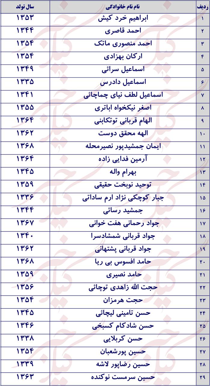 لیست کامل ۱۳۳ کاندیدای انتخابات مجلس در شهرستان رشت/ جدول