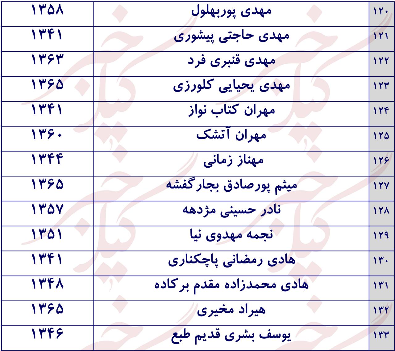لیست کامل ۱۳۳ کاندیدای انتخابات مجلس در شهرستان رشت/ جدول