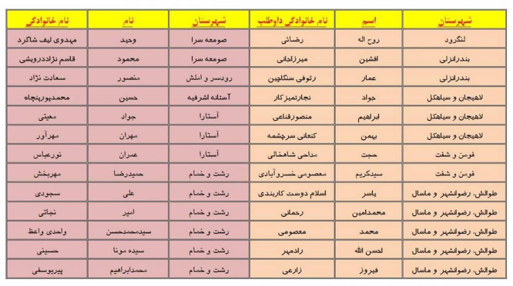 در 10 حوزه انتخابیه گیلان 26نفر به تائید صلاحیت شدگان مجلس اضافه شد+اسامی