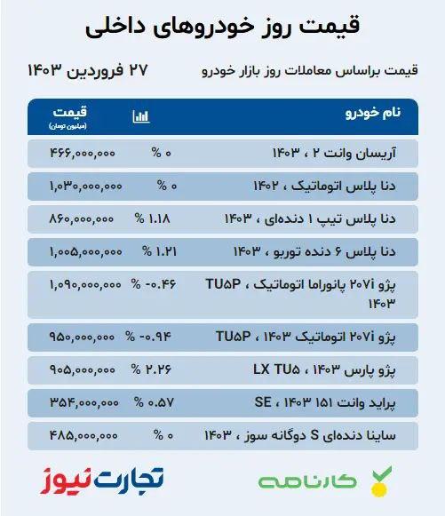 قیمت خودرو ۲۷ فروردین ۱۴۰۳/ رشد هیجانی قیمت ها ادامه دارد؟