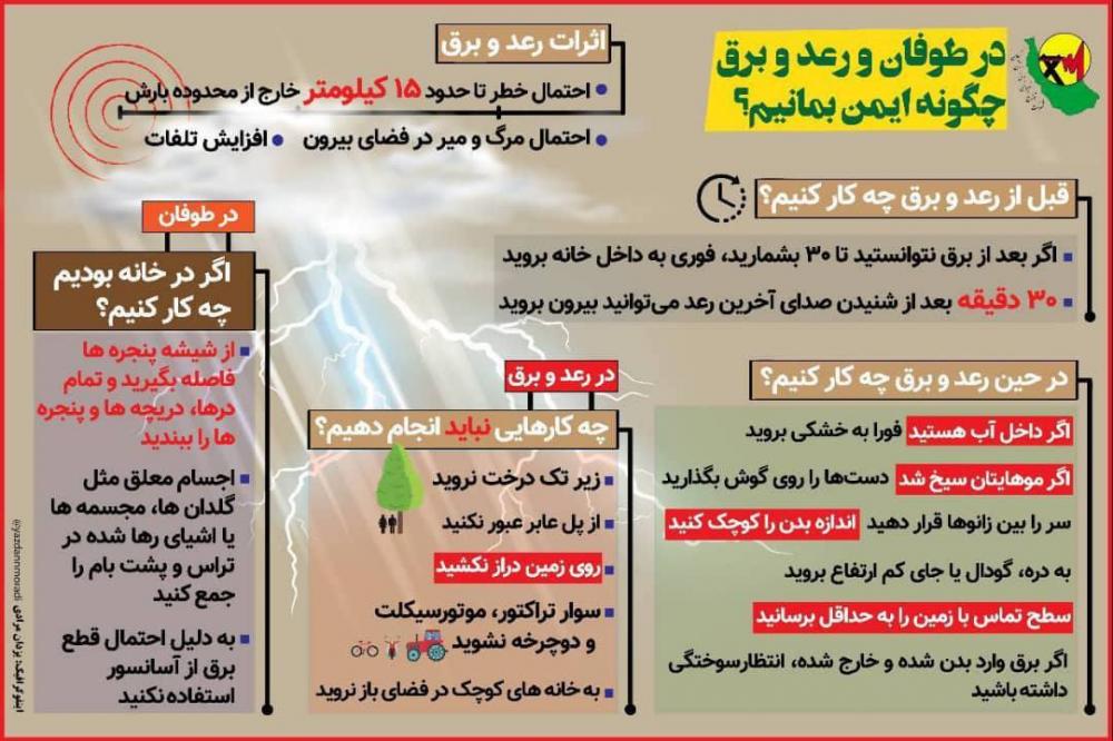 نکات ایمنی در زمان بارندگی و رعد و برق