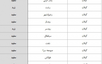 وضعیت رنگ