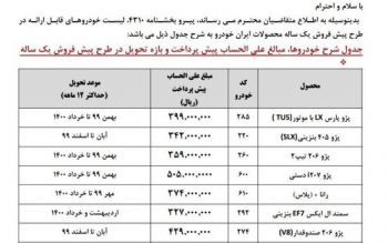 مبلغ پیش پرداخت و موعد تحویل خودروهای عرضه شده در طرح پیش فروش اعلام شد