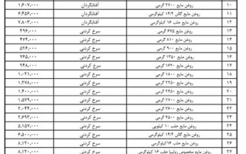 قیمت جدید انواع روغن نباتی اعلام شد