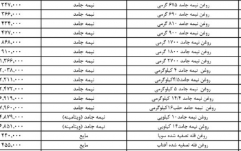 قیمت جدید انواع روغن نباتی اعلام شد
