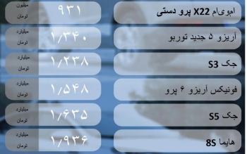 قیمت خودرو امروز ۶ تیر ۱۴۰۳/ بازار خودرو در انتظار سرنوشت انتخابات