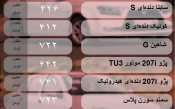 قیمت خودرو امروز ۶ تیر ۱۴۰۳/ بازار خودرو در انتظار سرنوشت انتخابات